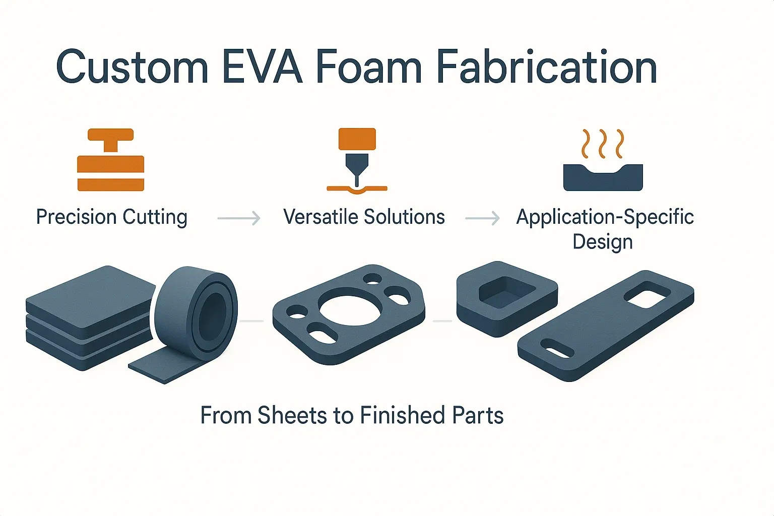 Unlocking Versatility: An Overview of Custom EVA Foam Fabrication Services