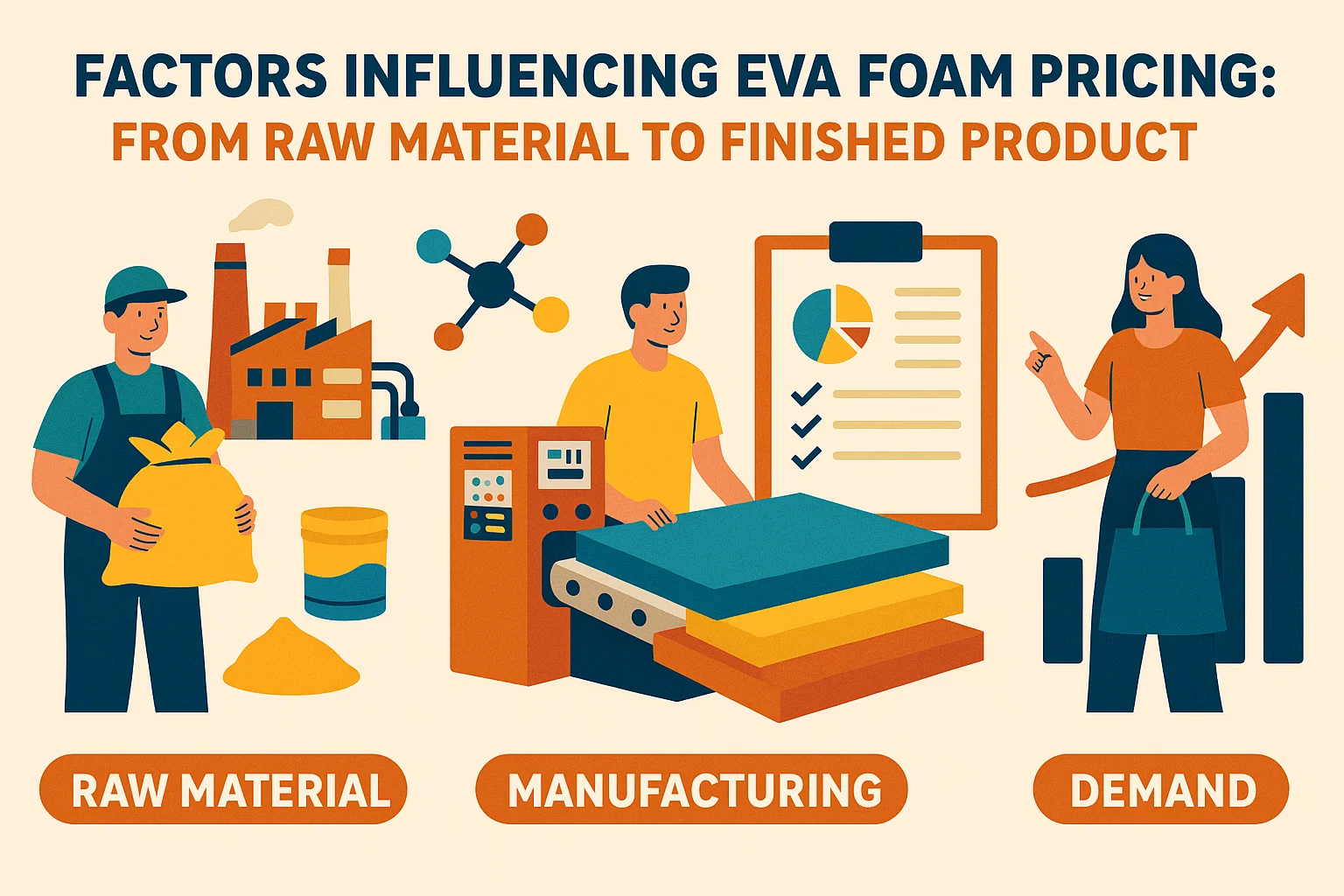 Understanding EVA Foam Pricing: A Complete Breakdown from Raw Material to Custom Part
