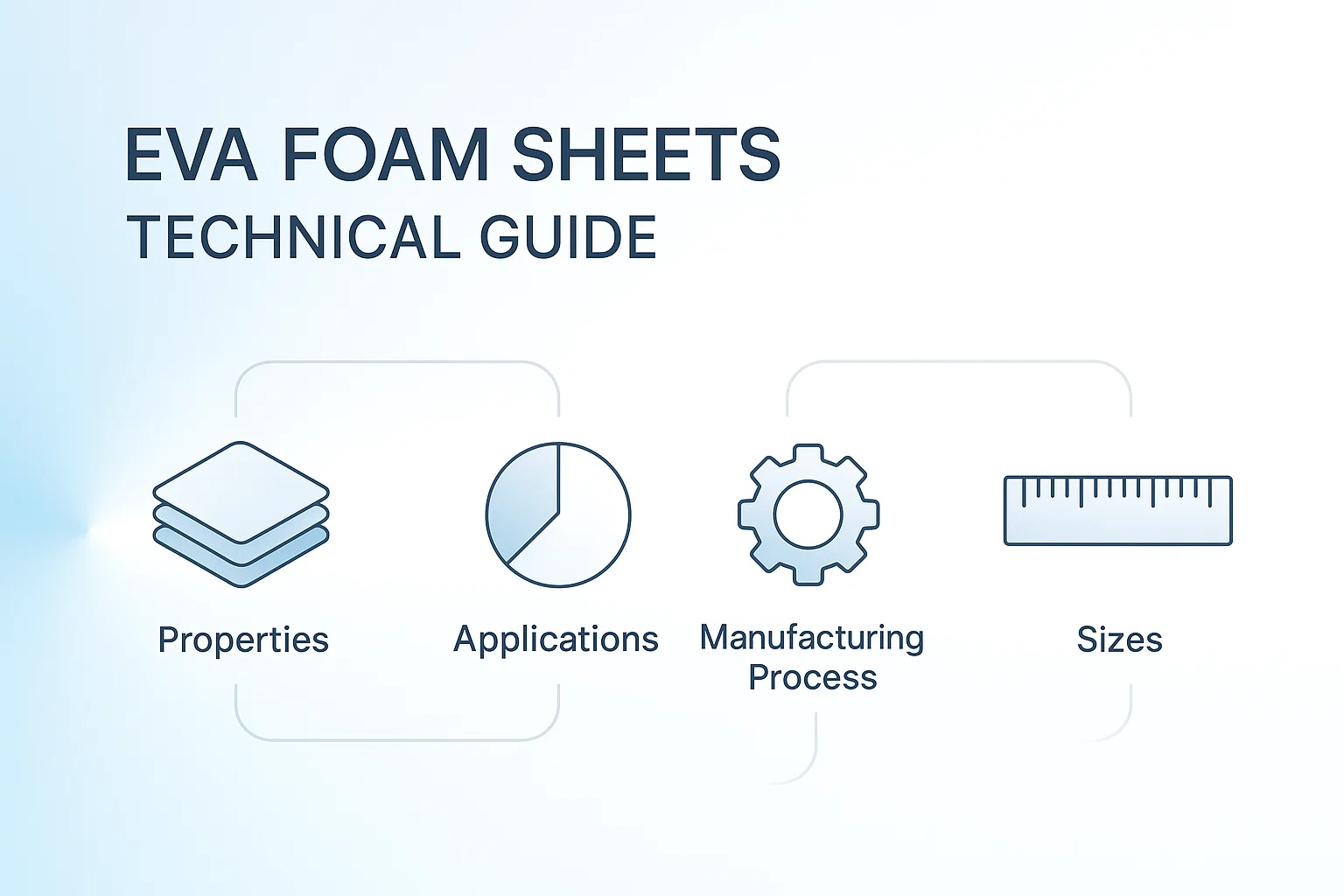 EVA Foam Sheets Technical Guide: Understanding Density, Hardness, and Quality