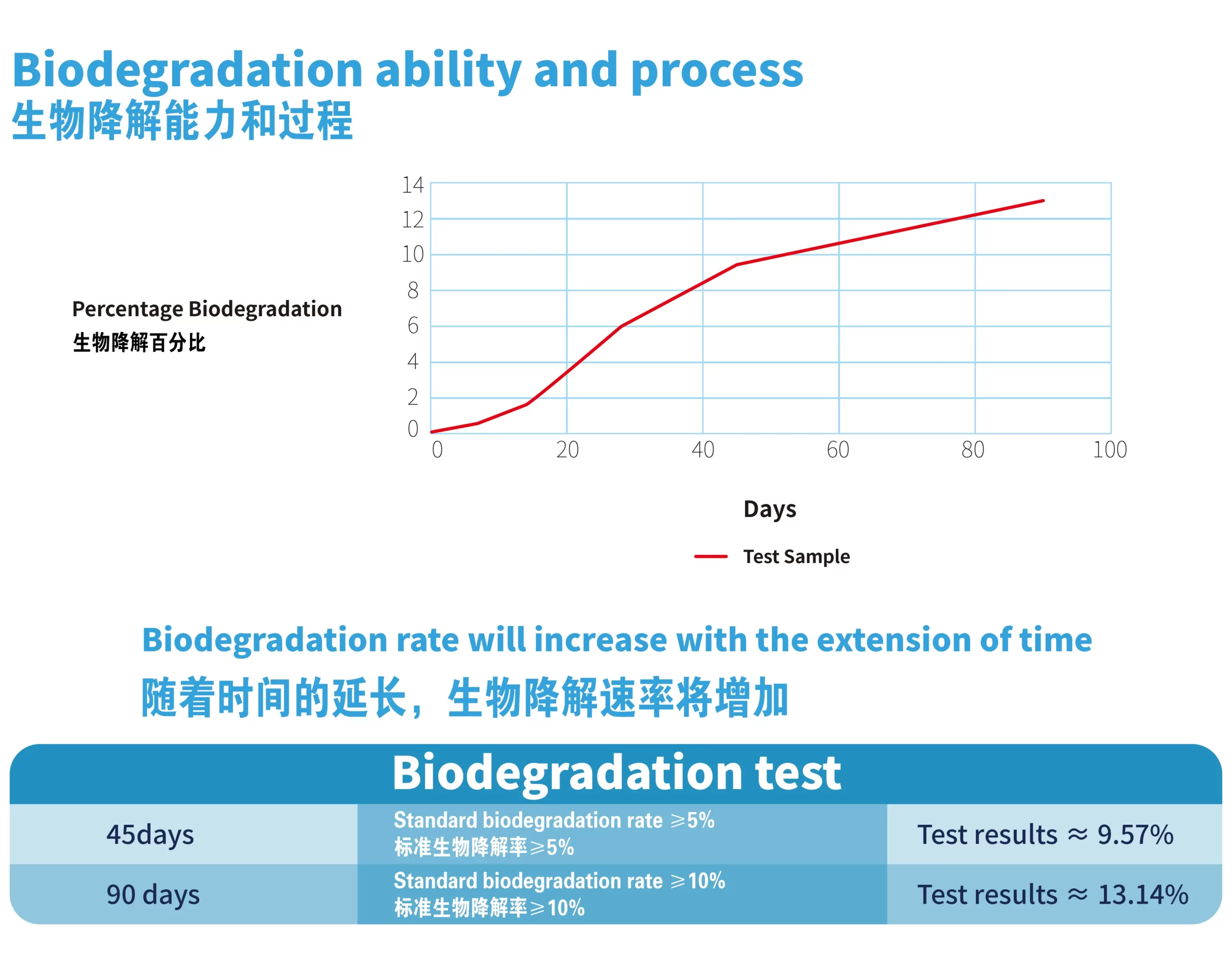 Biodegradable Nitrile Gloves - Detail 3