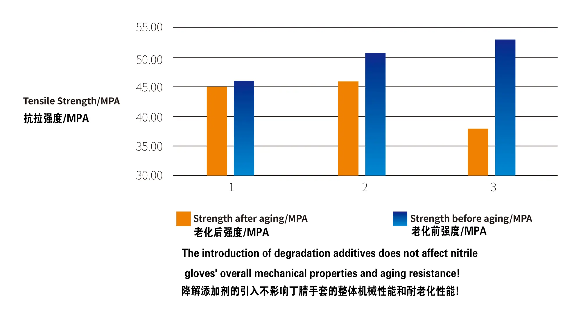 Biodegradable Nitrile Gloves - Detail 2
